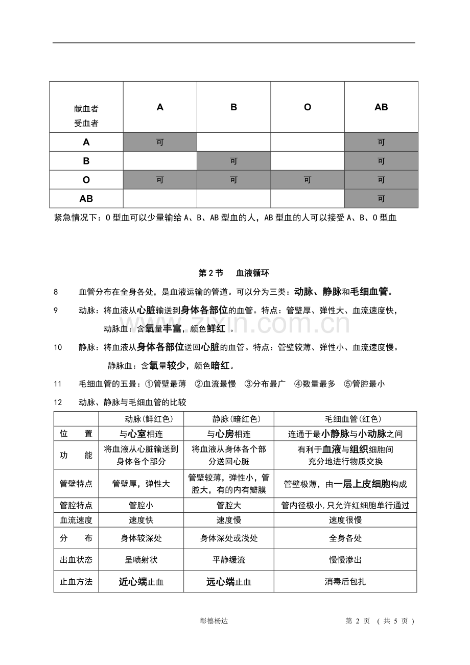 北师大版生物第09章《人体内的物质运输》知识点总结.doc_第2页