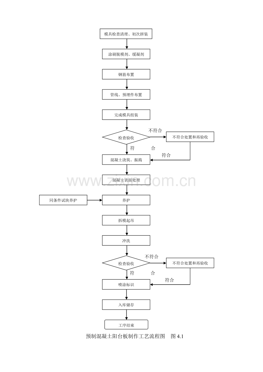 预制混凝土阳台板的生产方案.doc_第3页