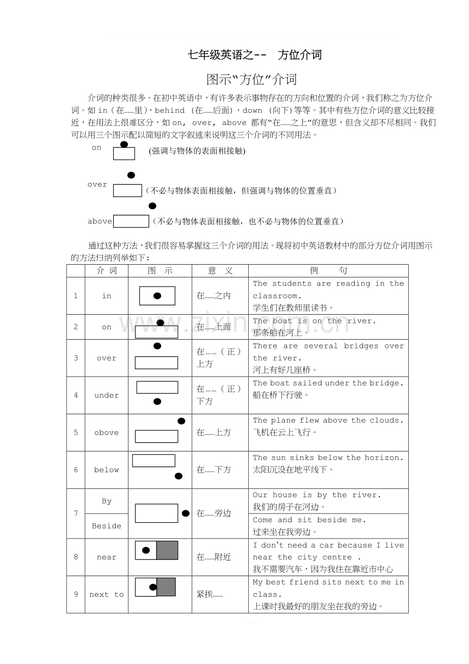 七年级英语之----方位介词.doc_第1页