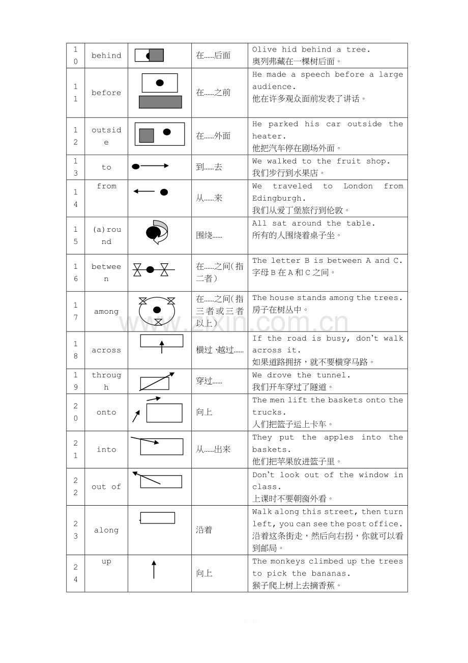 七年级英语之----方位介词.doc_第2页