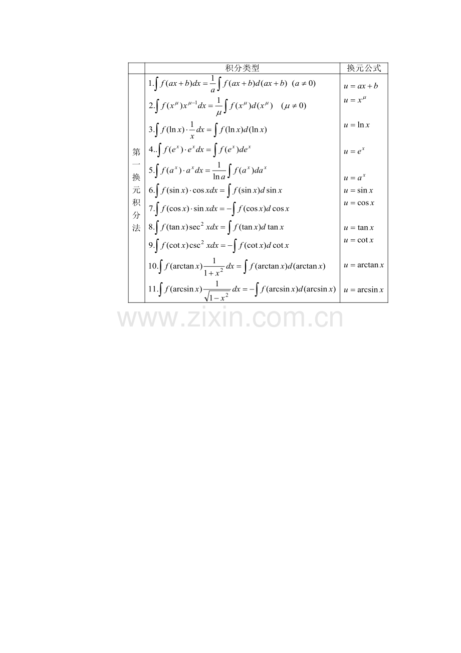 高等数学公式(定积分微积分三角函数导函数等等应有尽有)值得搜藏.doc_第3页