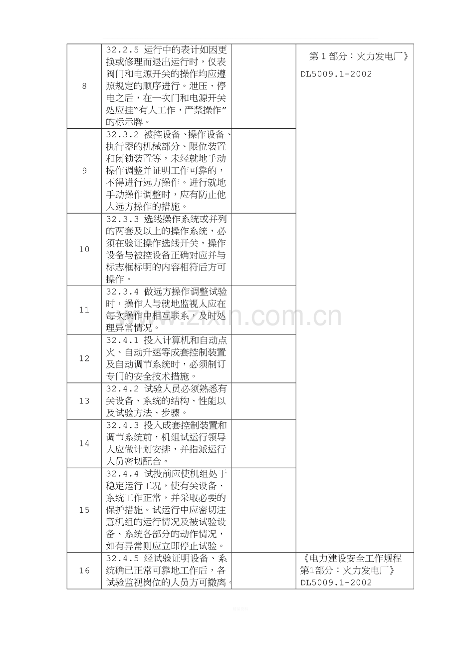 热控专业强条检查记录表.doc_第2页