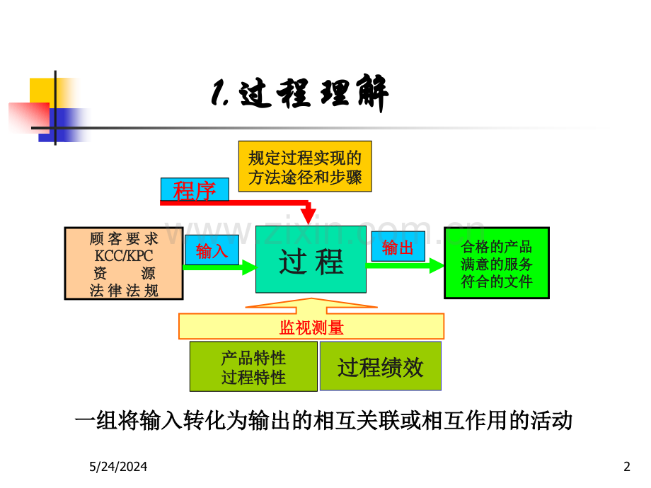 过程方法培训教材.ppt_第2页