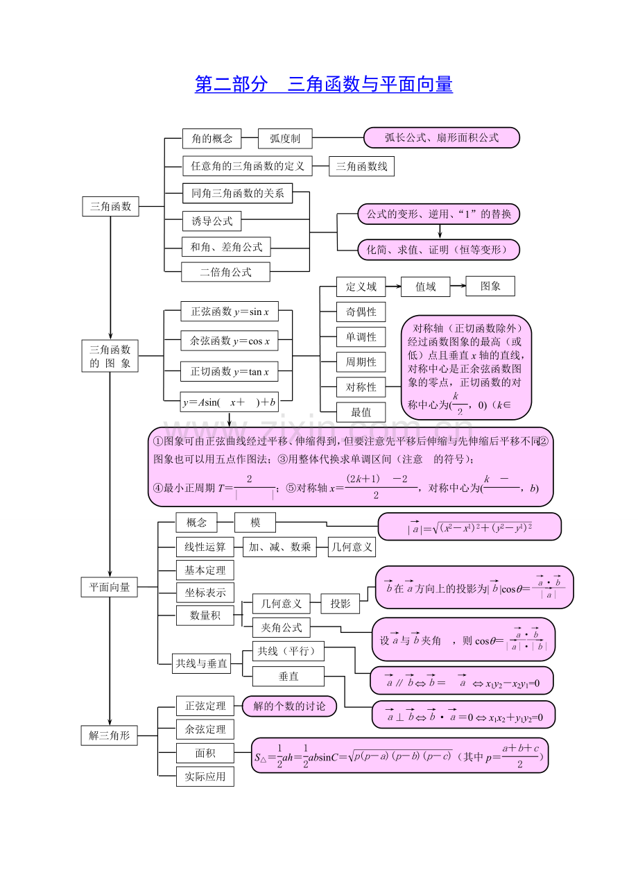 高中数学知识网络结构图.doc_第2页