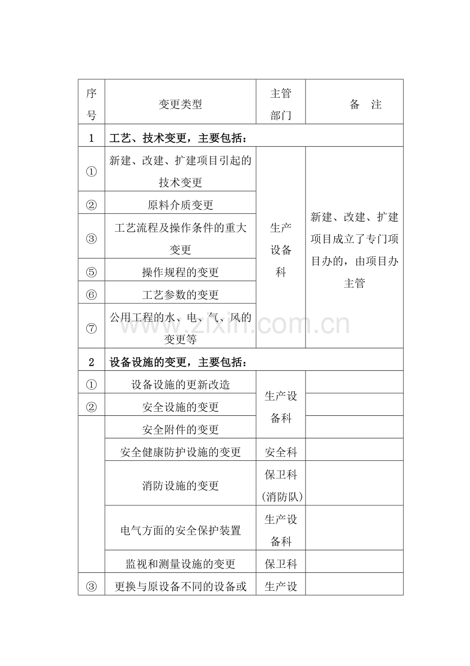 变更管理制度、变更管理记录、风险分析、评价.doc_第2页