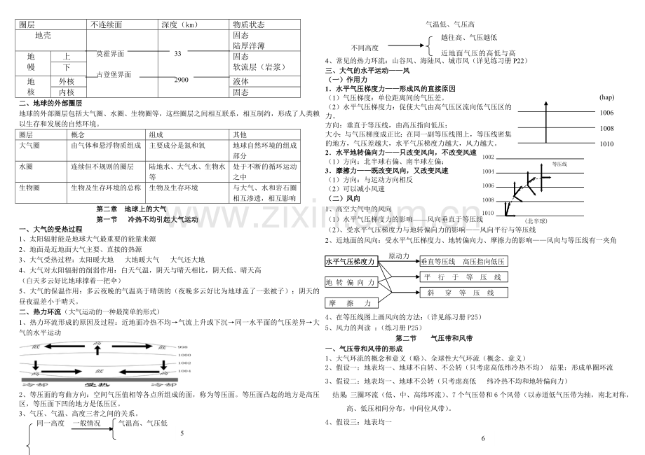 高中地理必修一第一章—第四章的课堂笔记.doc_第3页