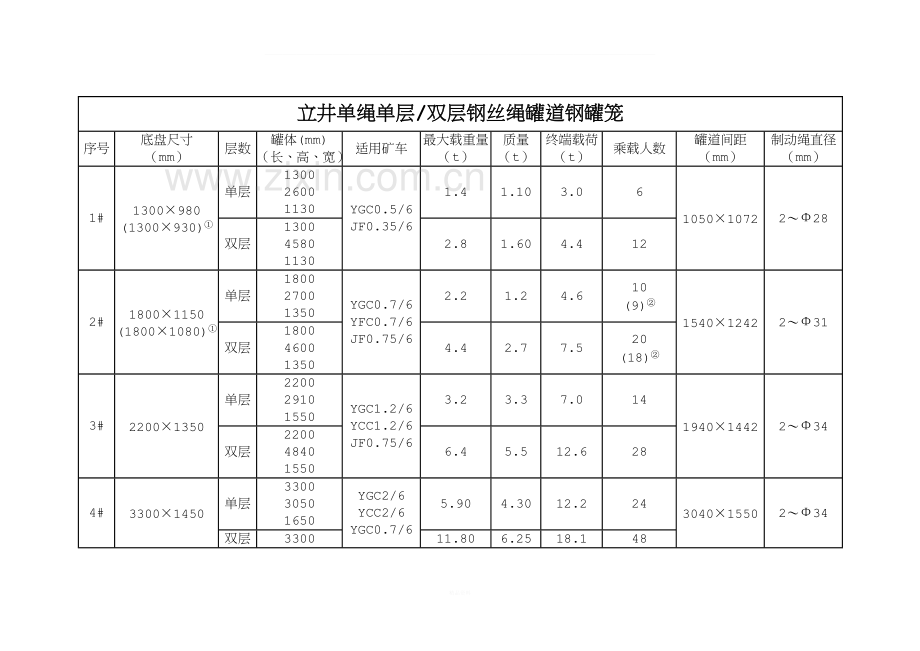 罐笼性能参数.doc_第2页