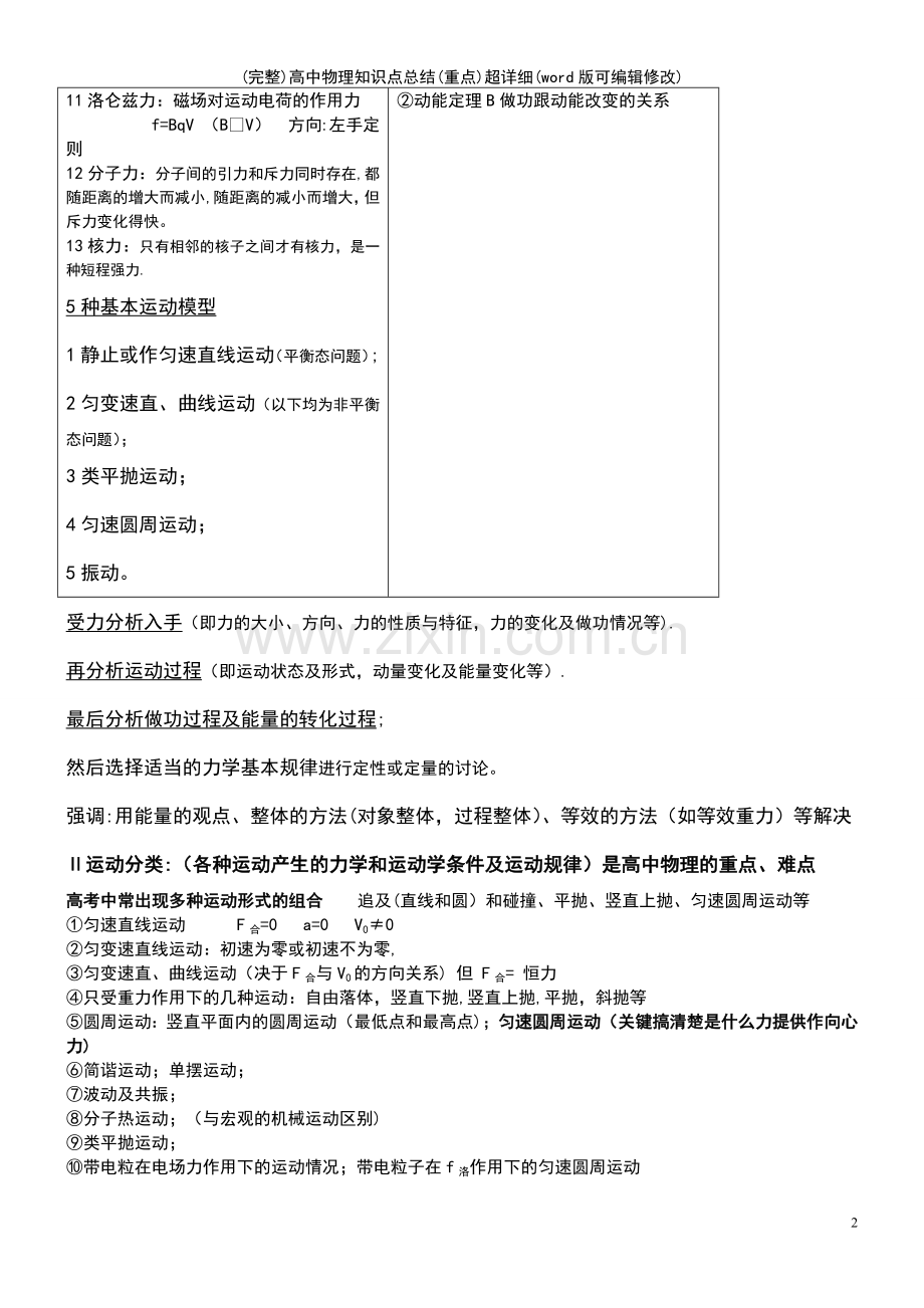 高中物理知识点总结(重点)超详细.pdf_第3页