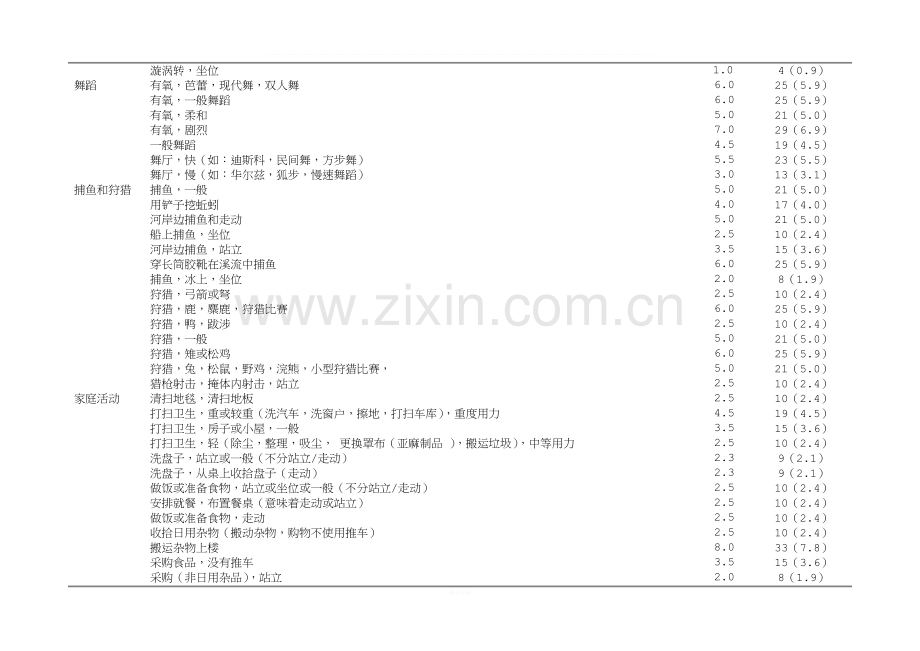 能量消耗表.doc_第2页