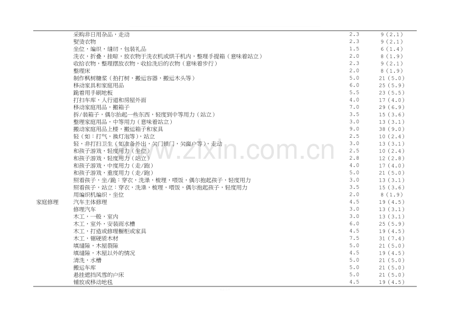 能量消耗表.doc_第3页