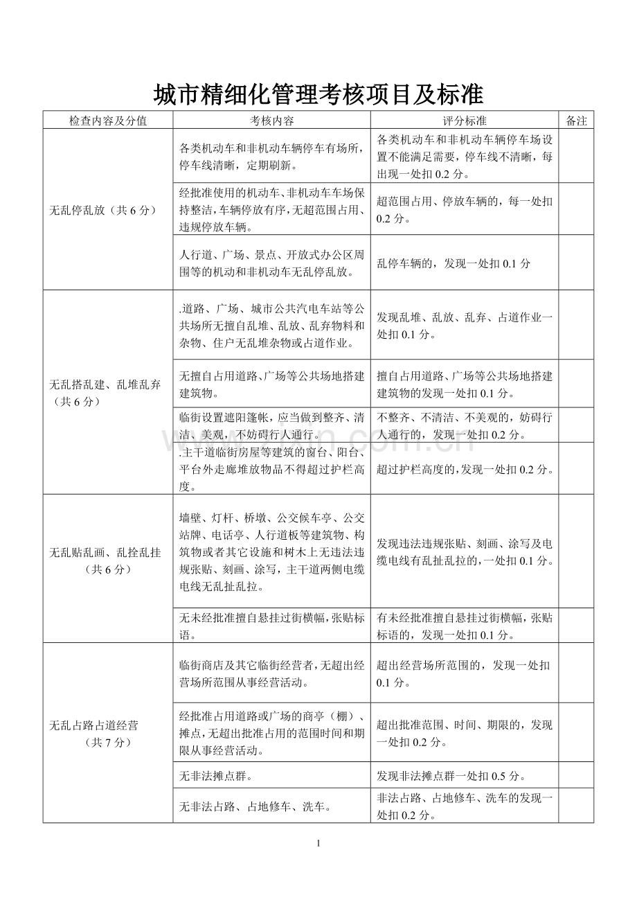 城市市容和环境卫生考核项目及标准.doc_第1页