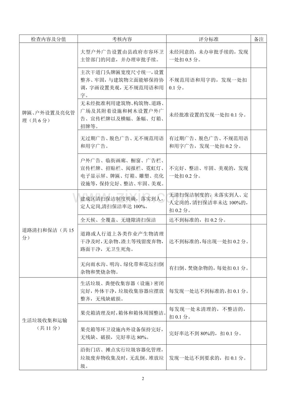 城市市容和环境卫生考核项目及标准.doc_第2页