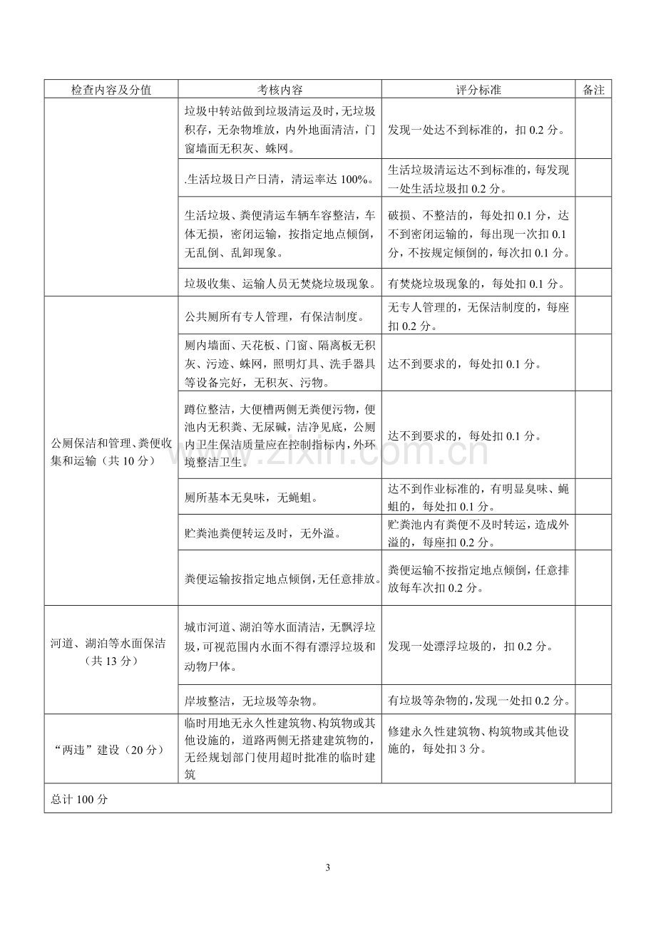 城市市容和环境卫生考核项目及标准.doc_第3页