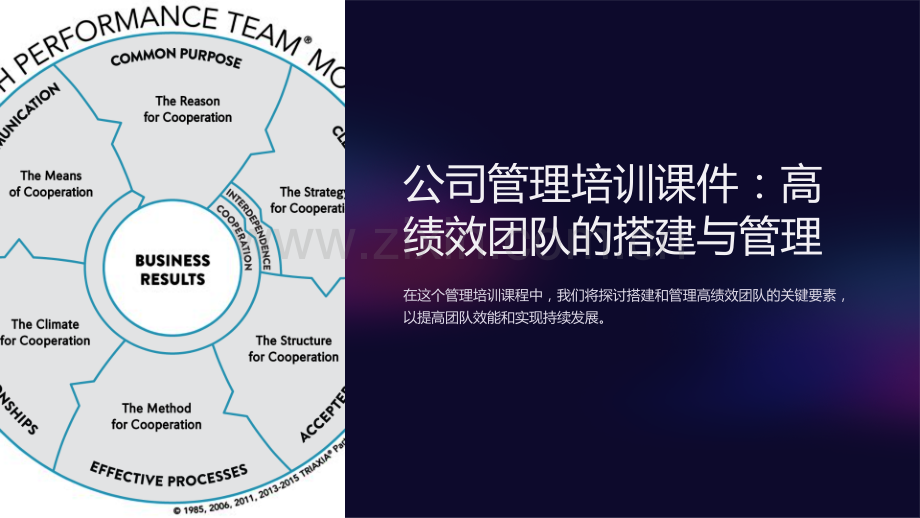 《公司管理培训课件：高绩效团队的搭建与管理》.ppt_第1页