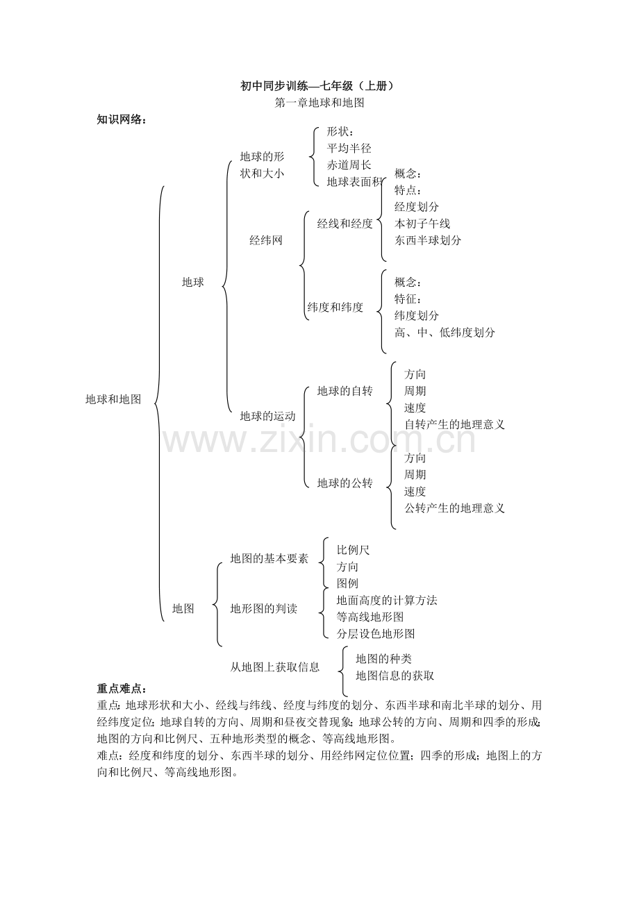 地理试题习题练习题考试题七年级第一章第一节地球和地球仪.doc_第1页