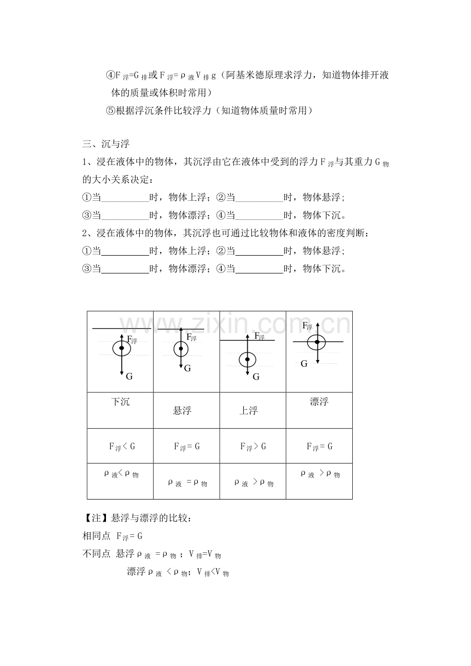 第十章流体力现象浮力知识点总结.doc_第2页