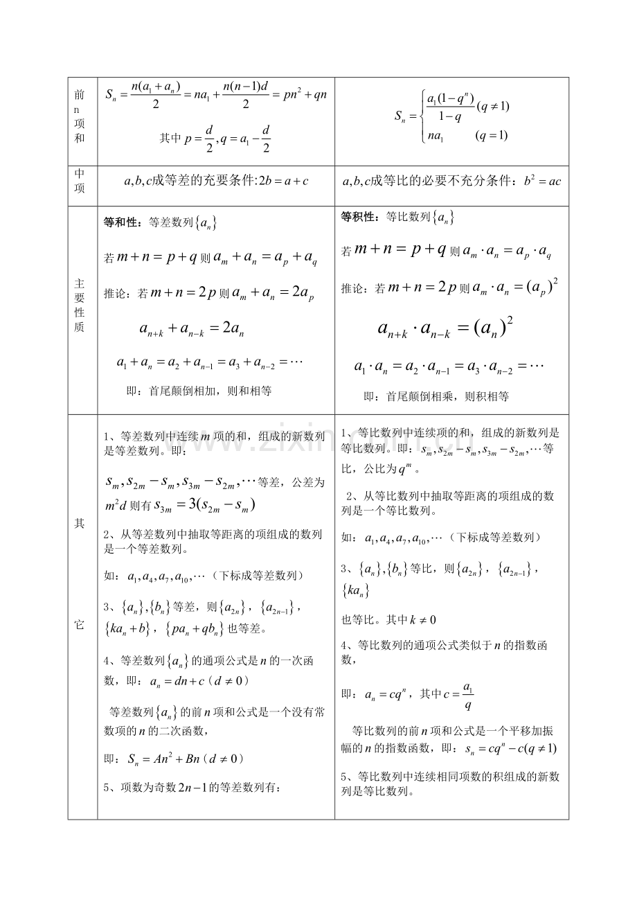 高中数列的常见解法).doc_第3页