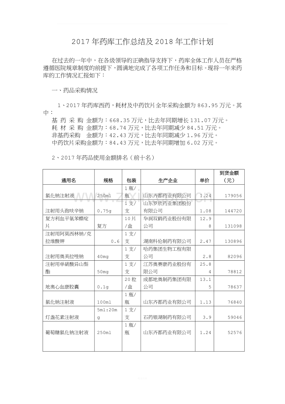 2017年药库工作总结.doc_第1页