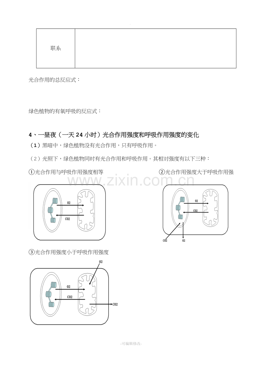 光合作用和呼吸作用的区别和联系.doc_第2页