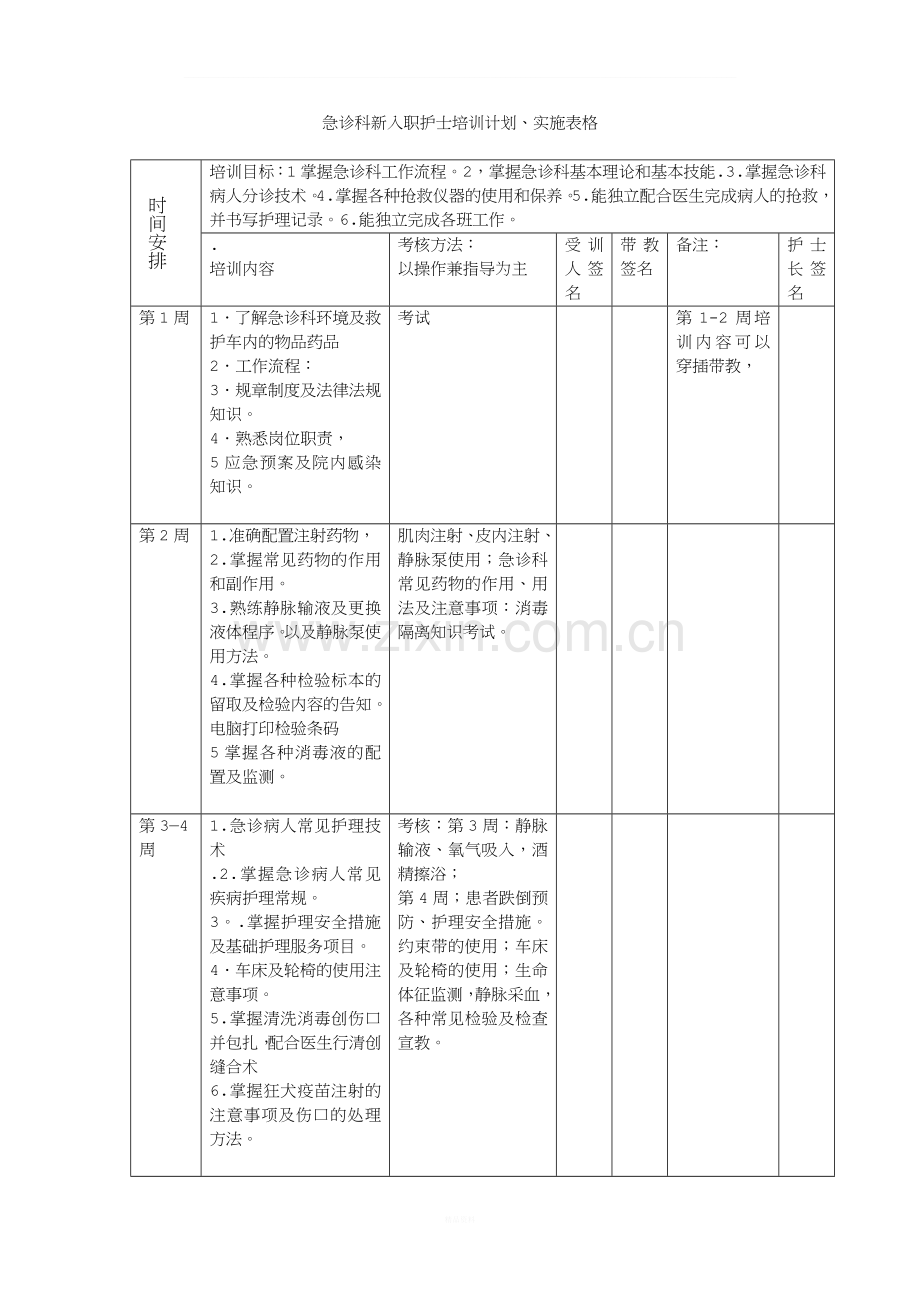 急诊科培训计划表.doc_第1页