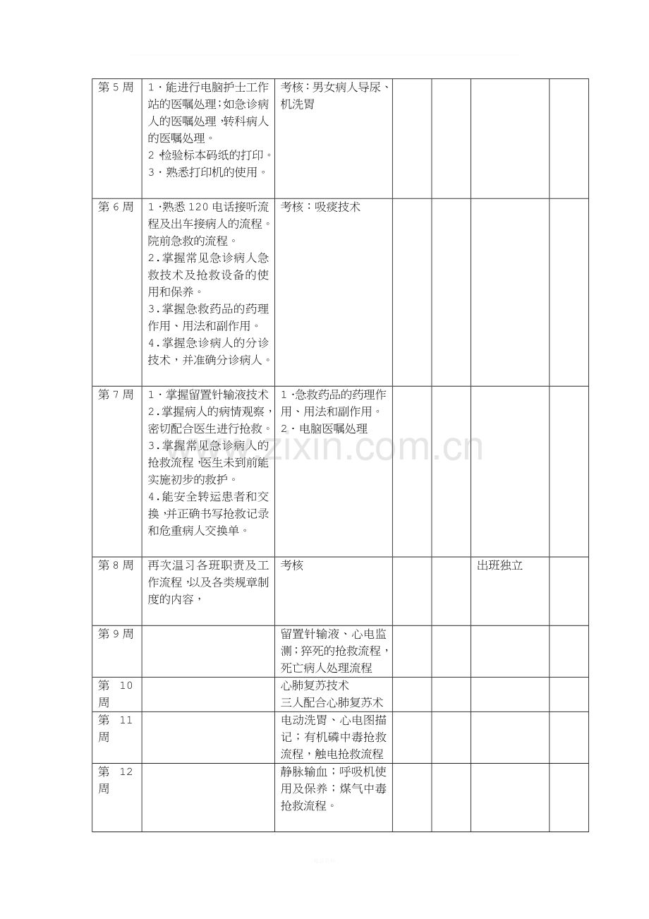 急诊科培训计划表.doc_第2页