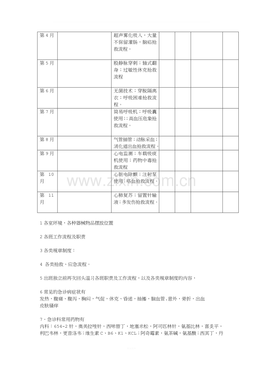 急诊科培训计划表.doc_第3页