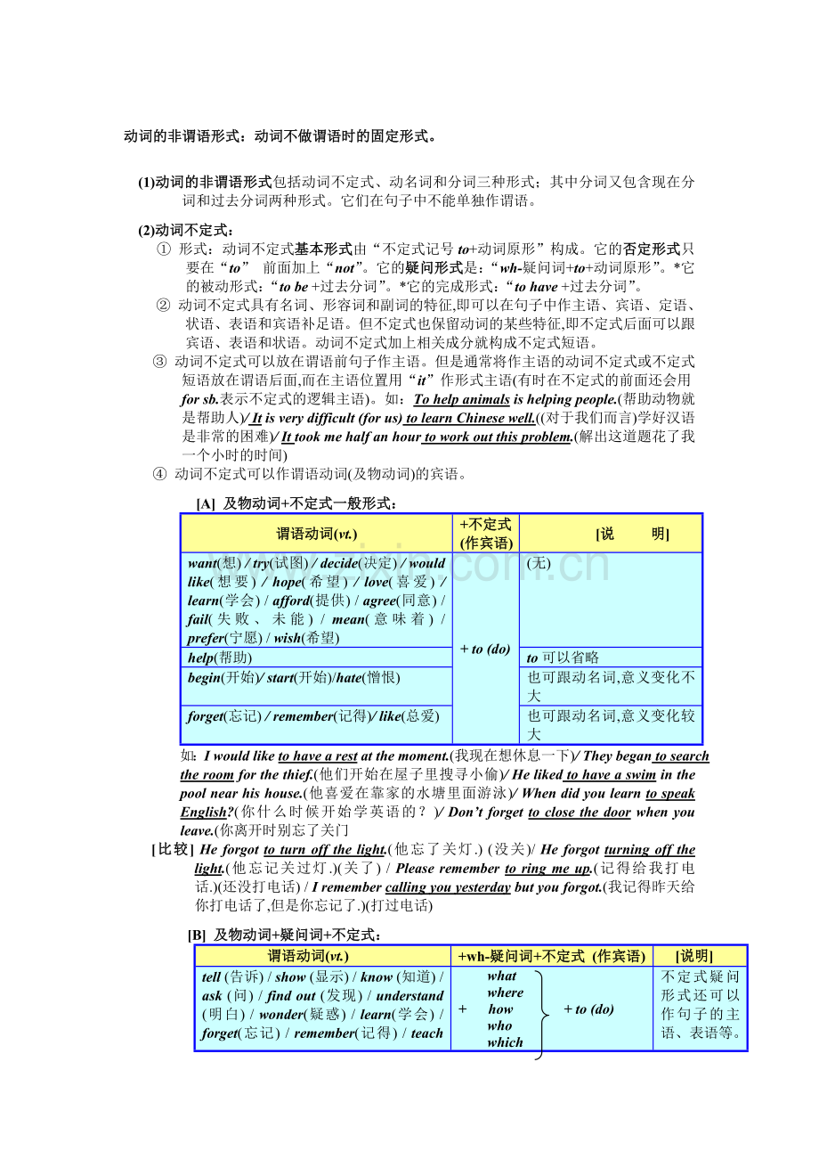 动词的非谓语动词形式讲解.doc_第1页