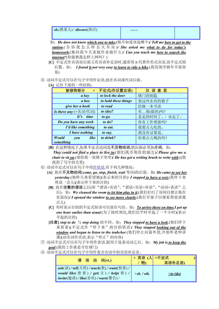 动词的非谓语动词形式讲解.doc_第2页