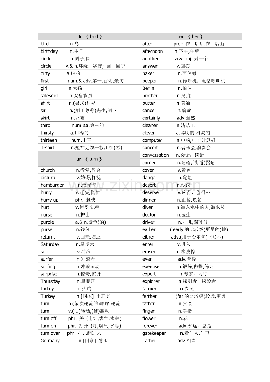 初中核心2000单词(自然拼读法分类).doc_第1页