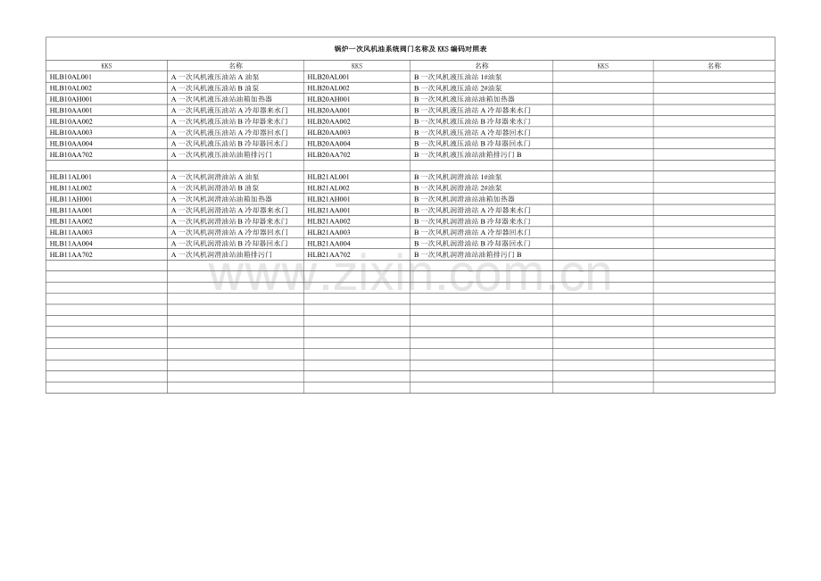 010锅炉一次风机油站系统阀门名称及KKS编码对照表.doc_第1页