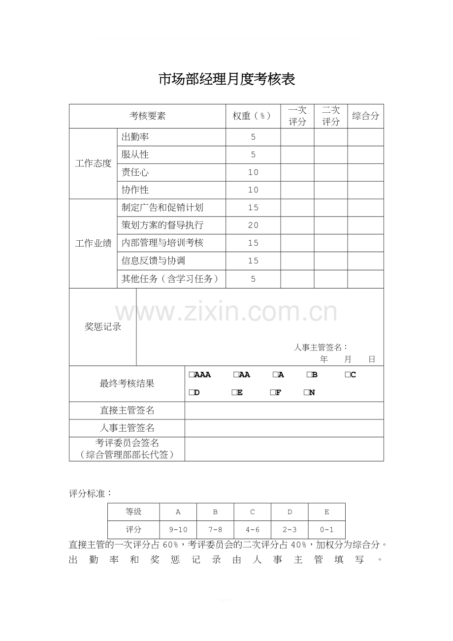 黑龙江某制药有限公司2011年各岗位员工绩效考核表.doc_第2页