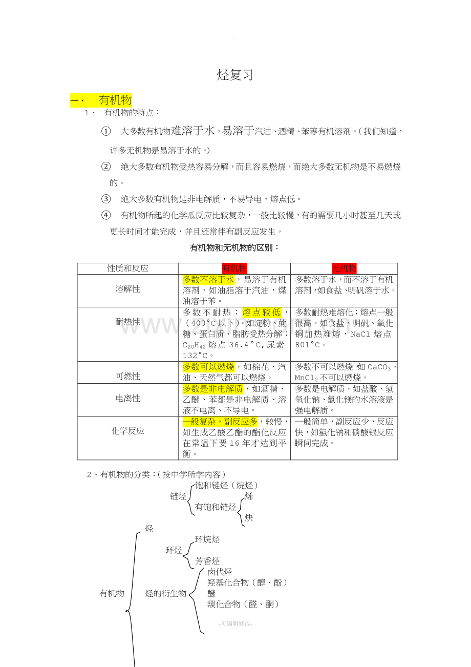 有机物的特点.doc_第1页