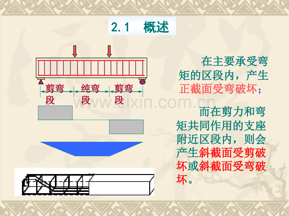 第二章受弯构件的斜截面.ppt_第2页