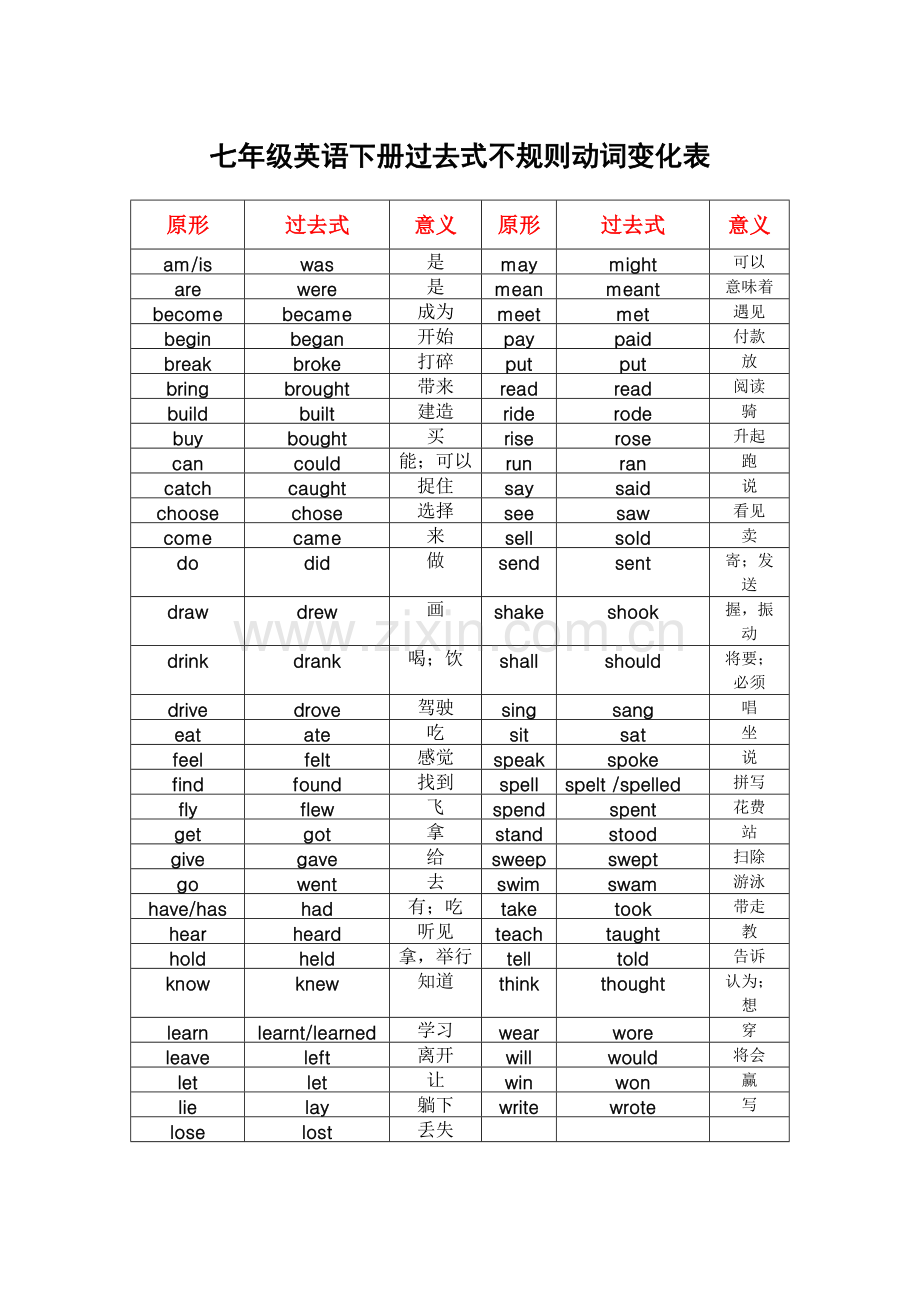 七年级英语下册过去式不规则动词变化表.pdf_第1页