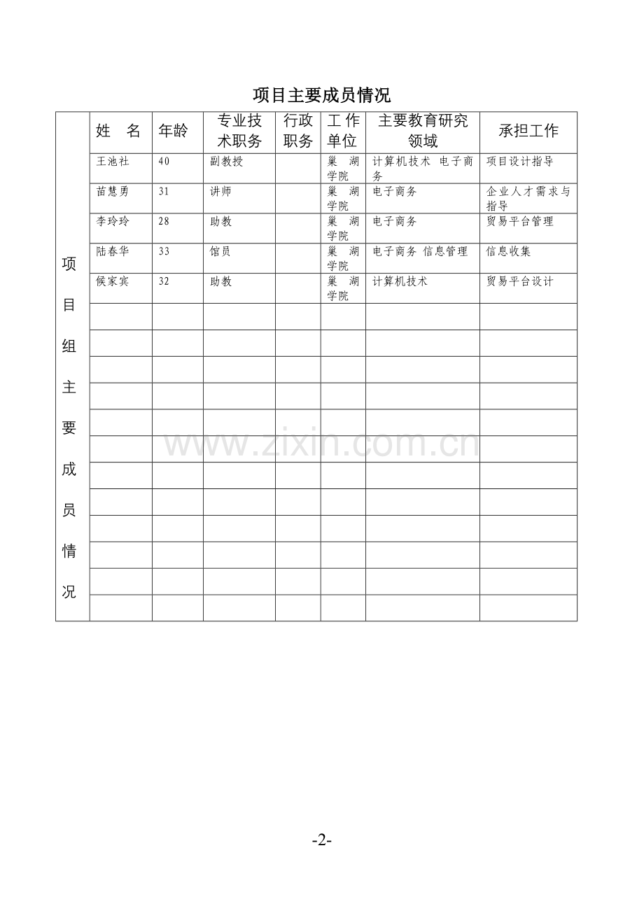 4.省级教学研究项目申请书详解.doc_第3页