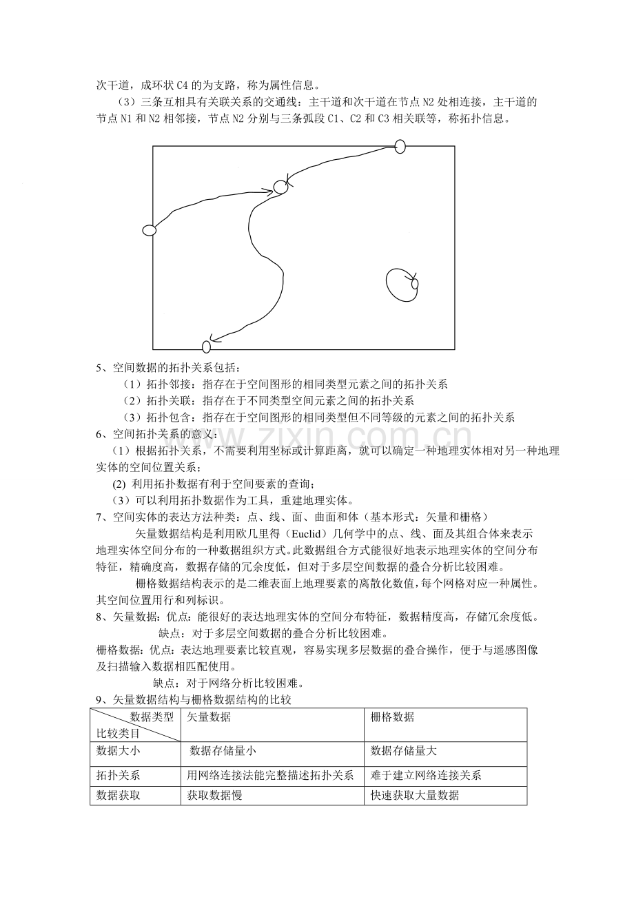 地理信息系统概论复习重点黄杏元.doc_第2页