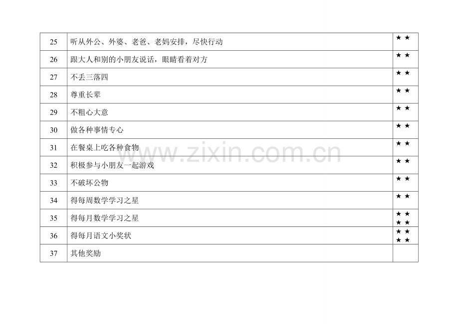 小学生日常行为规范积分奖励表.doc_第3页