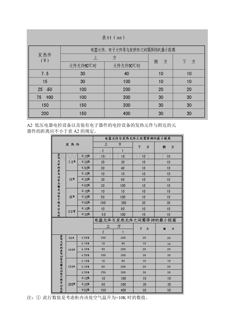 成套安装工艺.doc_第3页