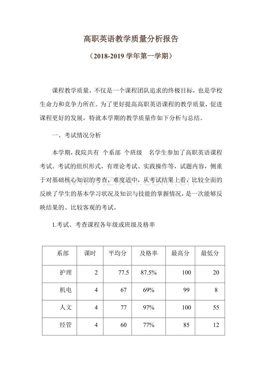 高职英语教学质量分析报告.doc_第1页