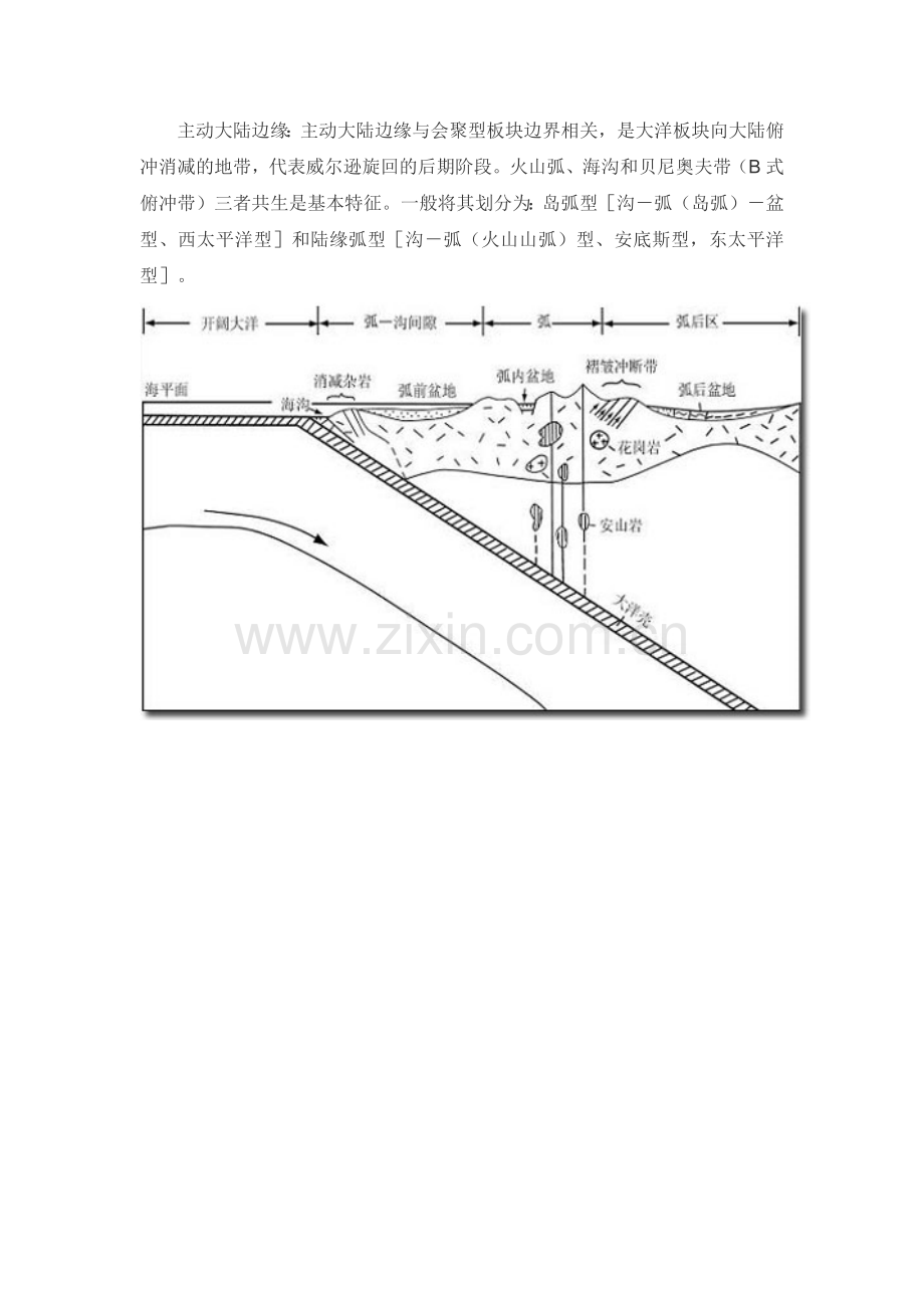 主动大陆边缘与被动大陆边缘图示.doc_第1页