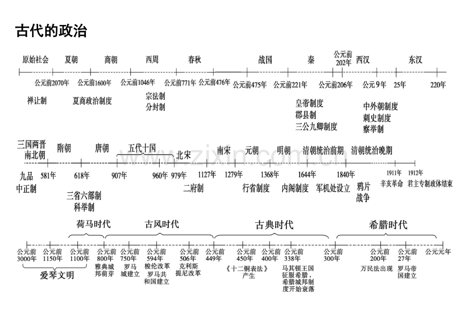 历史时间轴高清大图.doc_第1页