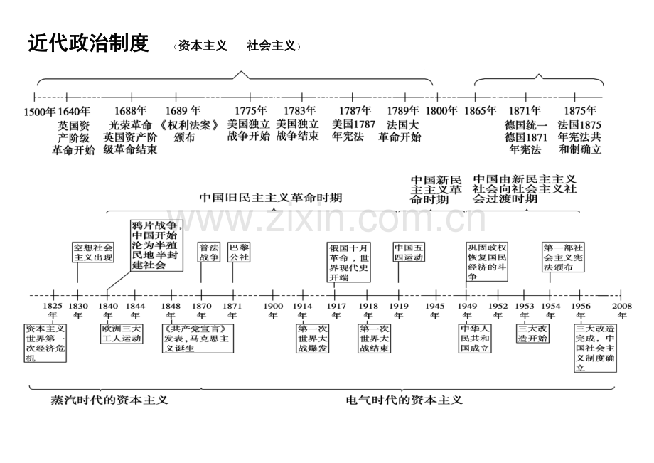 历史时间轴高清大图.doc_第2页