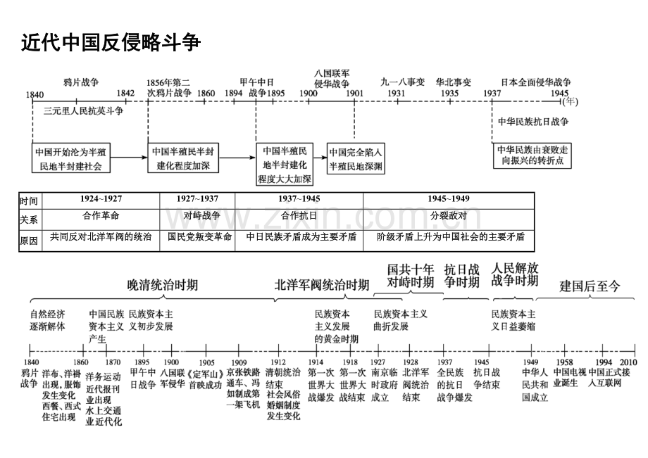 历史时间轴高清大图.doc_第3页