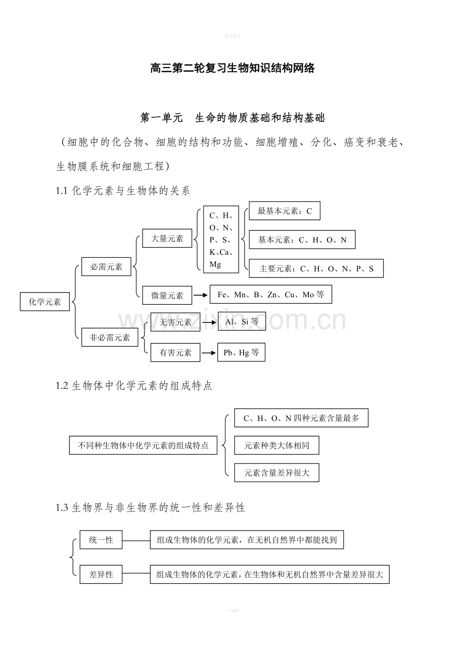 高中生物知识点总结(全附图).doc_第1页