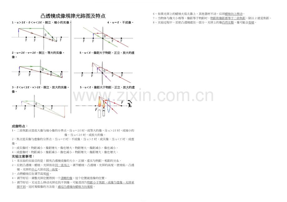 凸透镜成像光路图及规律特点.doc_第1页