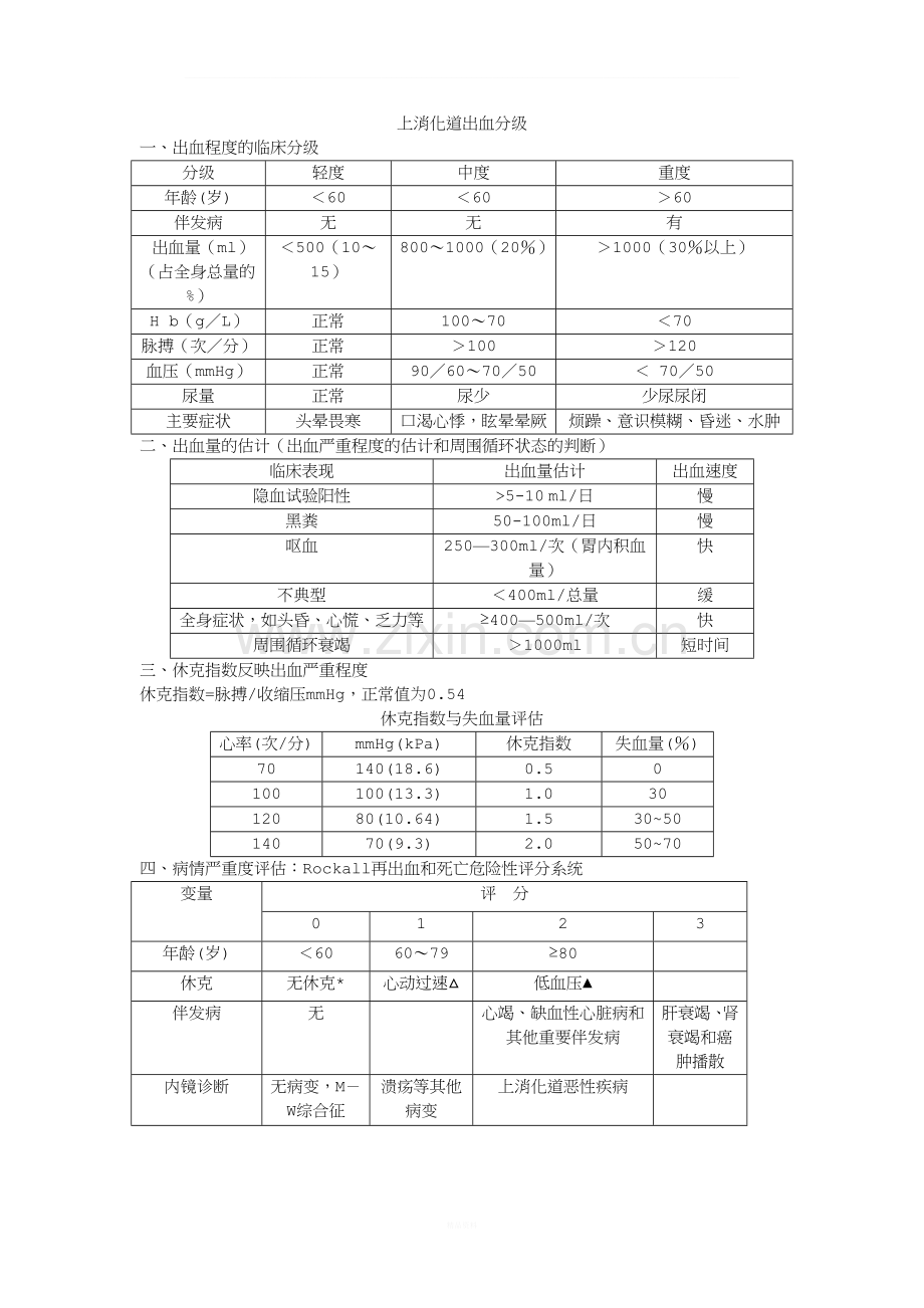 上消化道出血分级.doc_第1页