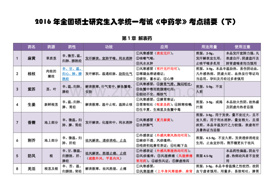 考研中药学总结下.doc_第1页