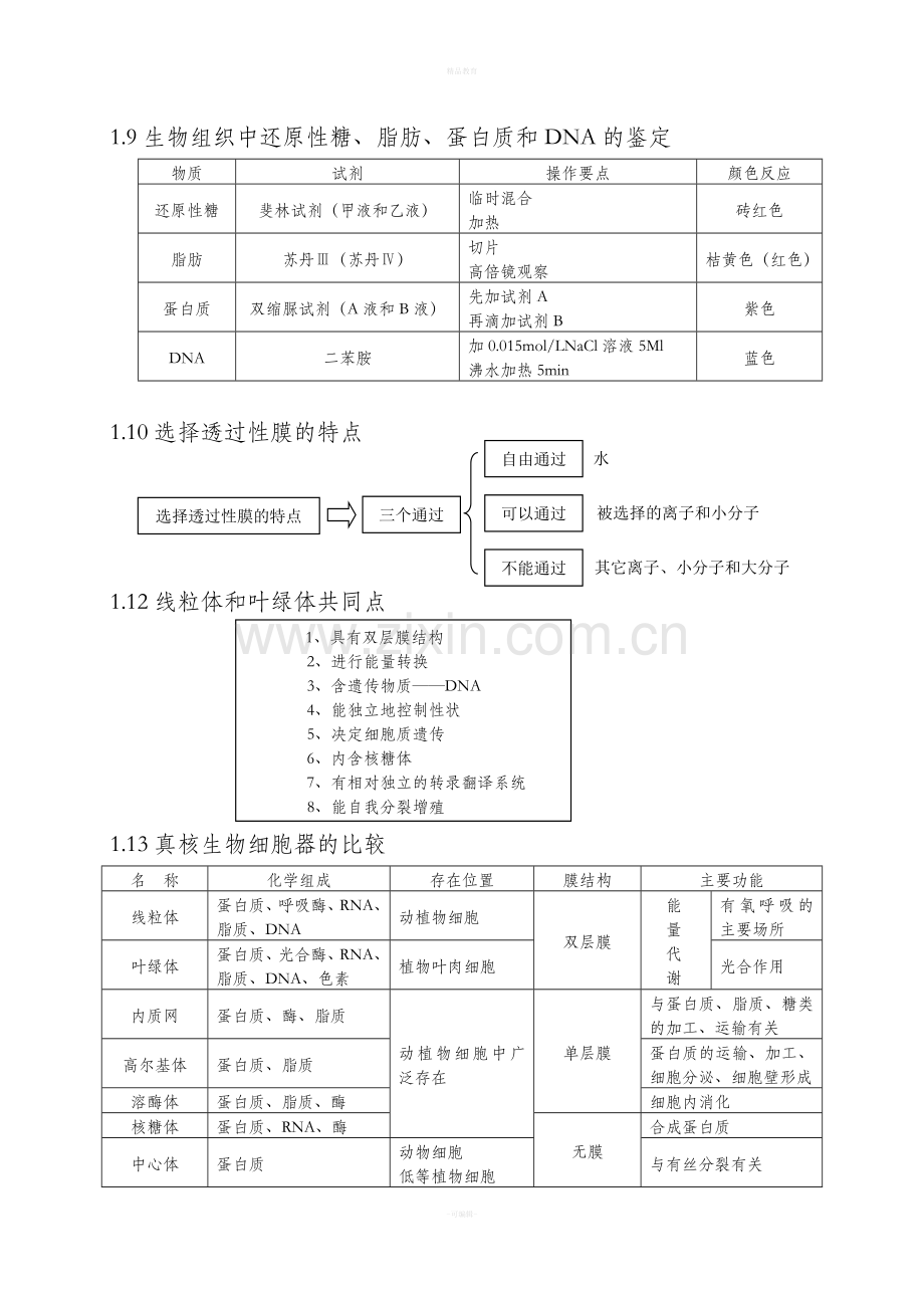 高中生物知识点总结(全)88598.doc_第2页