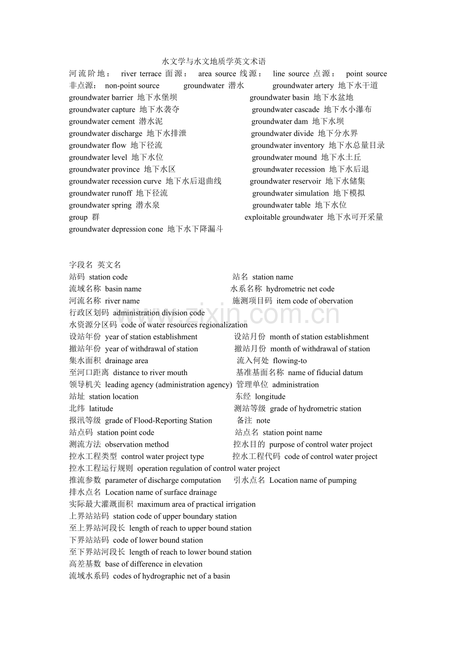 水文专业英语.doc_第1页