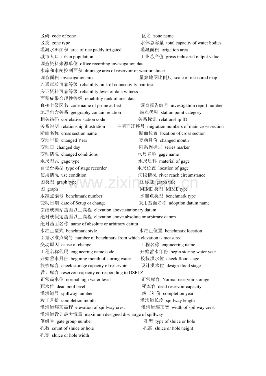 水文专业英语.doc_第2页